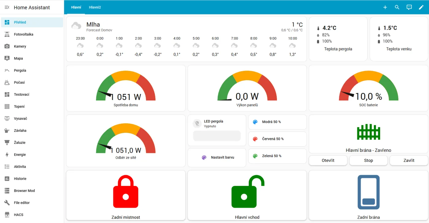 Dashboard: přehled domácnosti